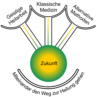 Die Vision ist das Anliegen, das geistige Heilen nicht mehr ausser Acht zu lassen.